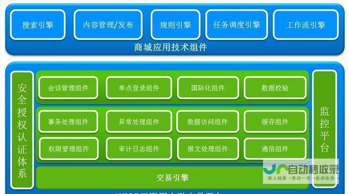 网站需求分析
